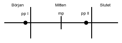 Filmmanusets struktur